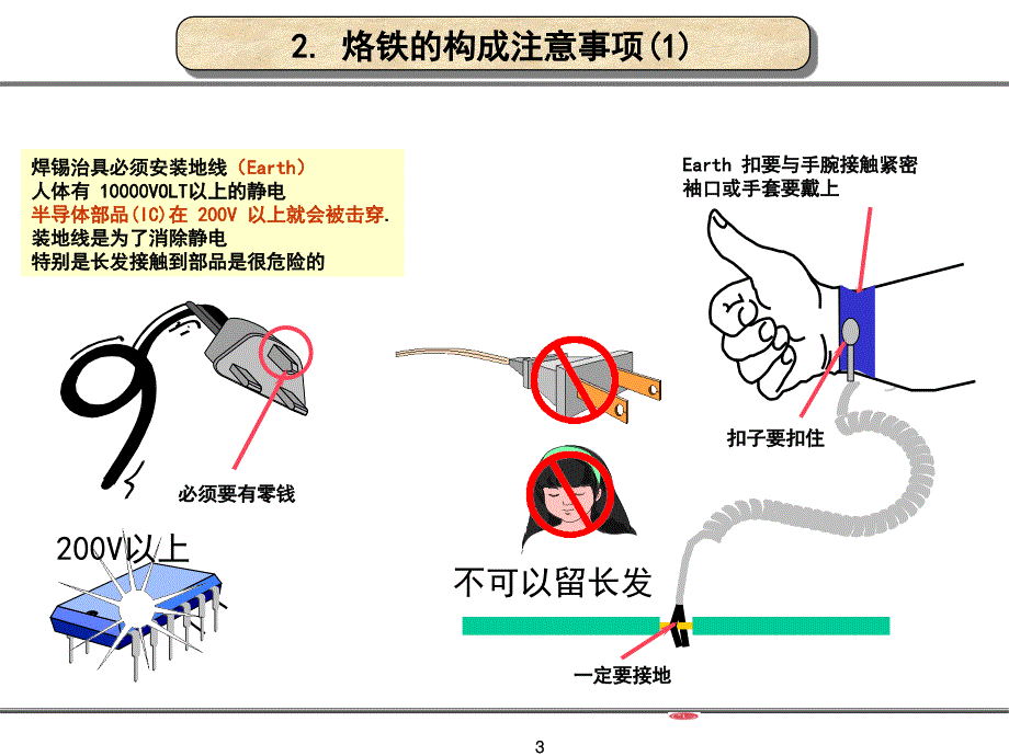 手工焊接技术培训_第3页