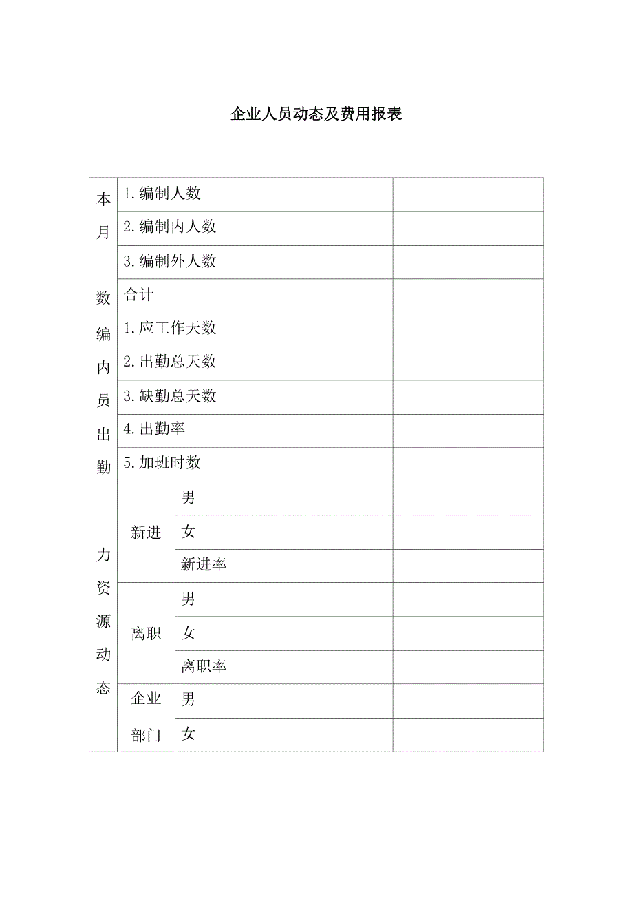 企业人员动态及费用统计报表_第1页