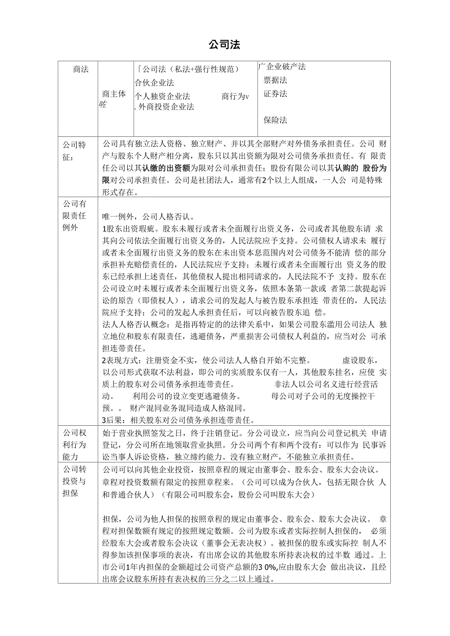 2016李晗商法公司法合伙学习笔记_第1页