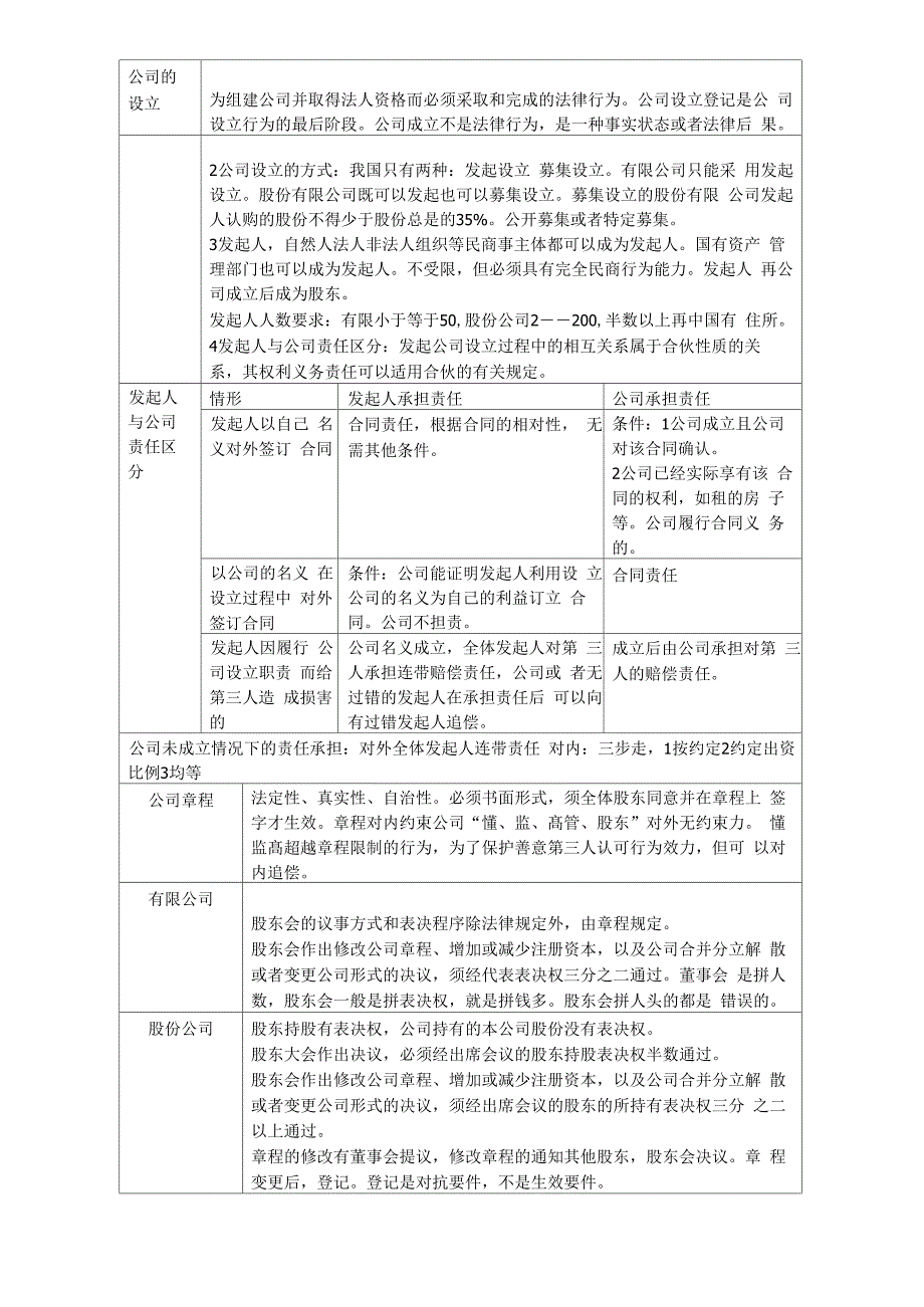 2016李晗商法公司法合伙学习笔记_第2页