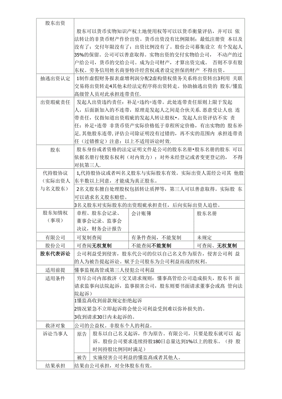 2016李晗商法公司法合伙学习笔记_第3页