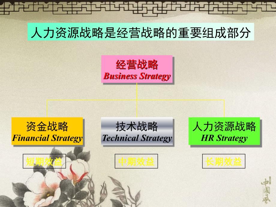 联想投资企业发展与人力资源战略2课件_第4页