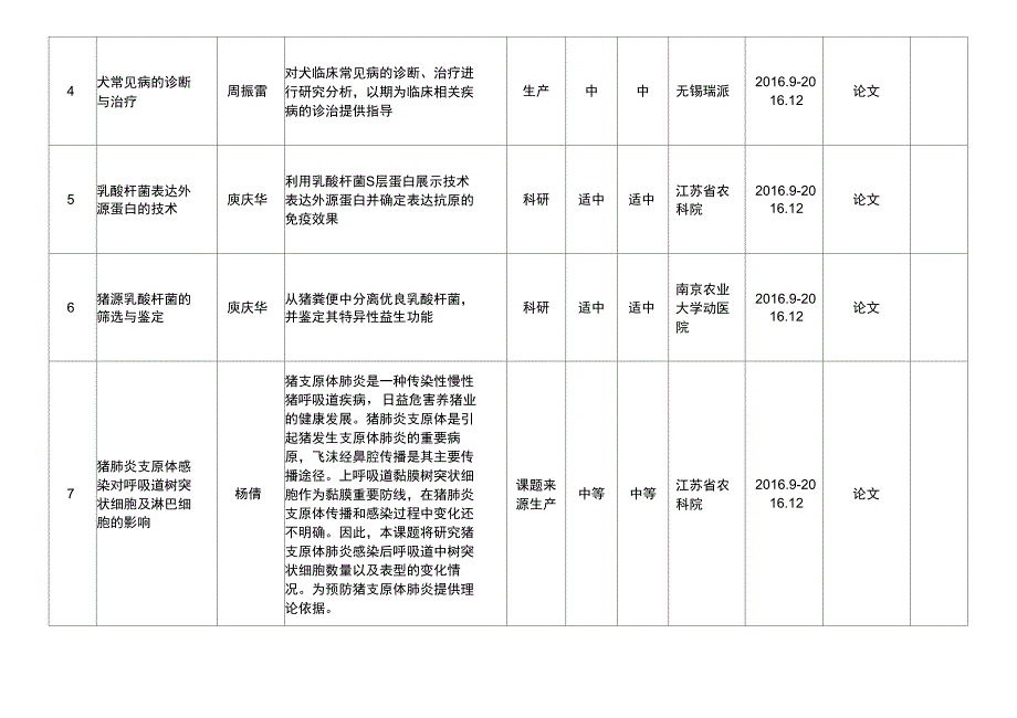 2003级学生生产实习统计表_第2页