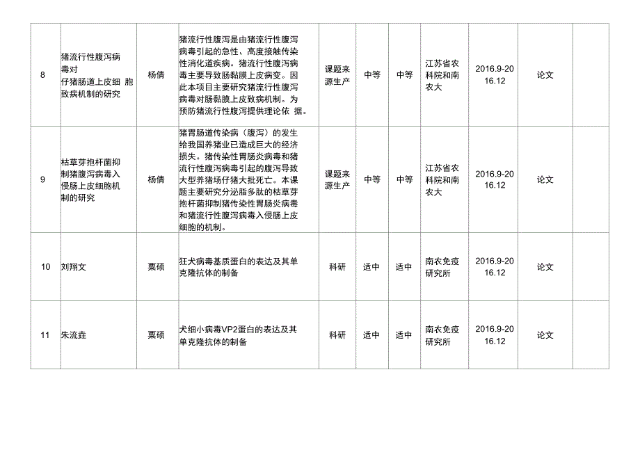 2003级学生生产实习统计表_第3页