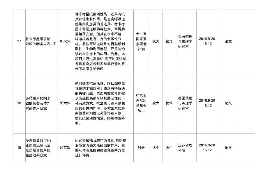 2003级学生生产实习统计表_第5页