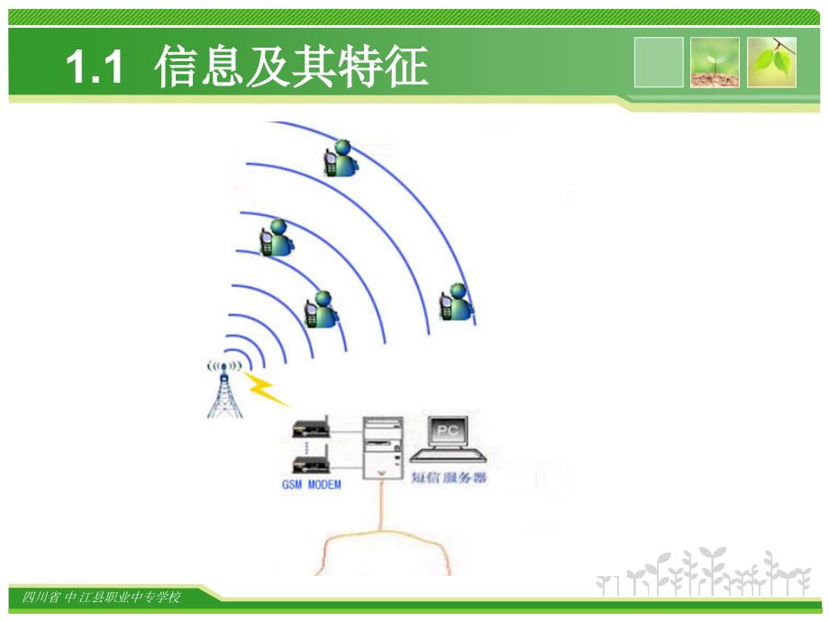 一章信息与信息技术_第2页