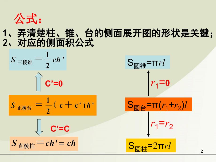 空间几何体的表面积与体积授课内容NO.ppt_第2页