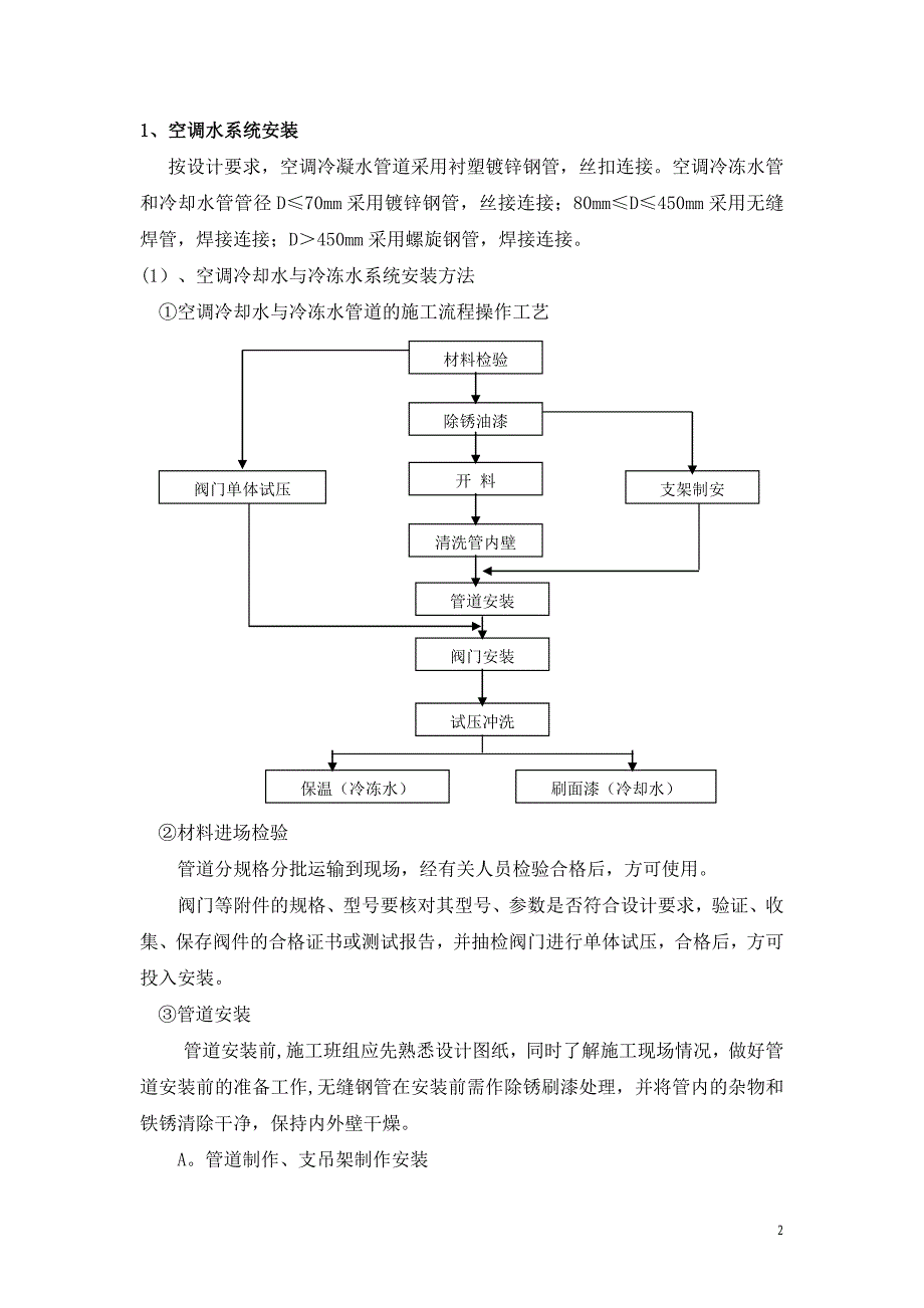 空调水系统管道与设备安装施工方案(同名113697)_第2页