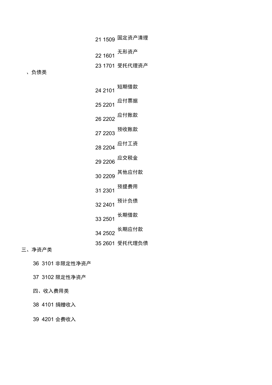 民间非营利组织会计制度会计科目和会计报表_第3页