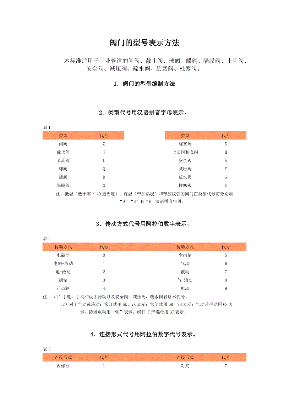 阀门表示方法.doc_第1页