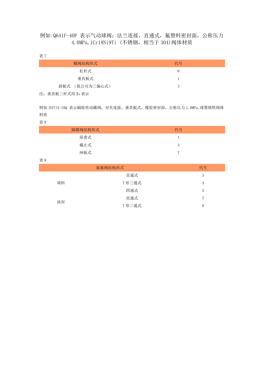 阀门表示方法.doc_第3页