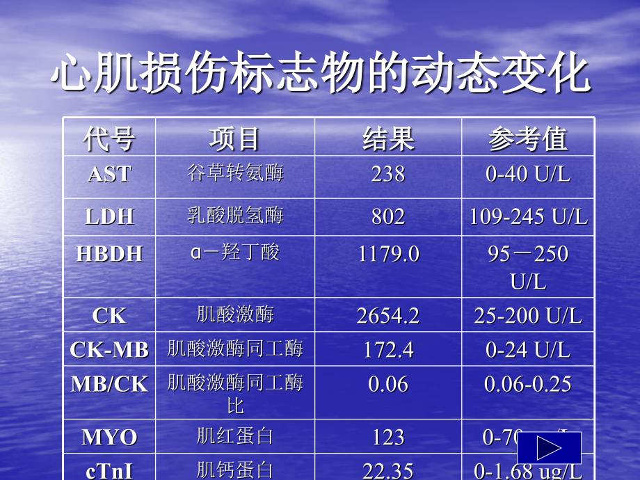 心肌梗死心电图的动态变化_第4页