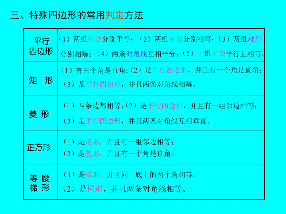 人教版初三数学四边形复习1_第4页