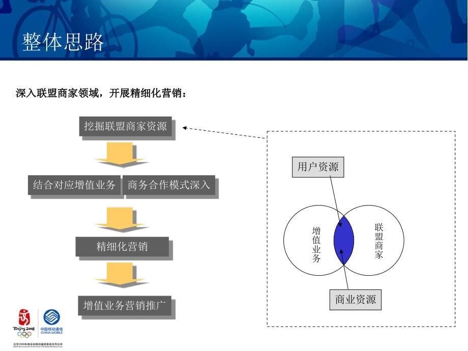 联合联盟商家延伸服务触角_第5页