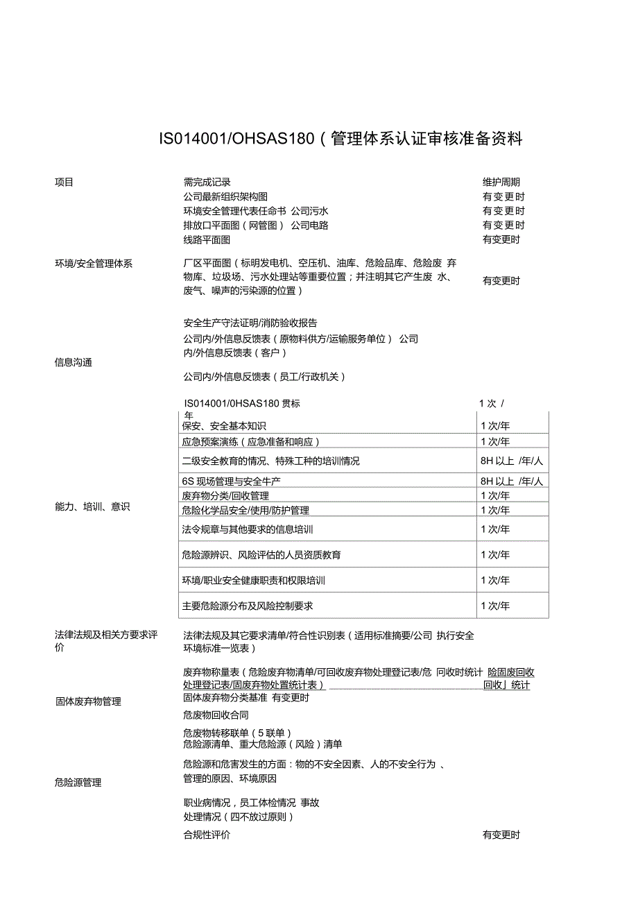 ISO14001OHSAS18001认证审核需准备的资料清单_第1页