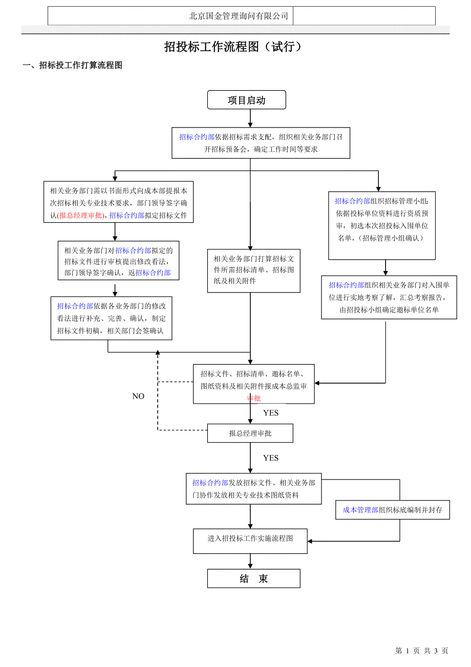 国金招投标工作流程图_第1页