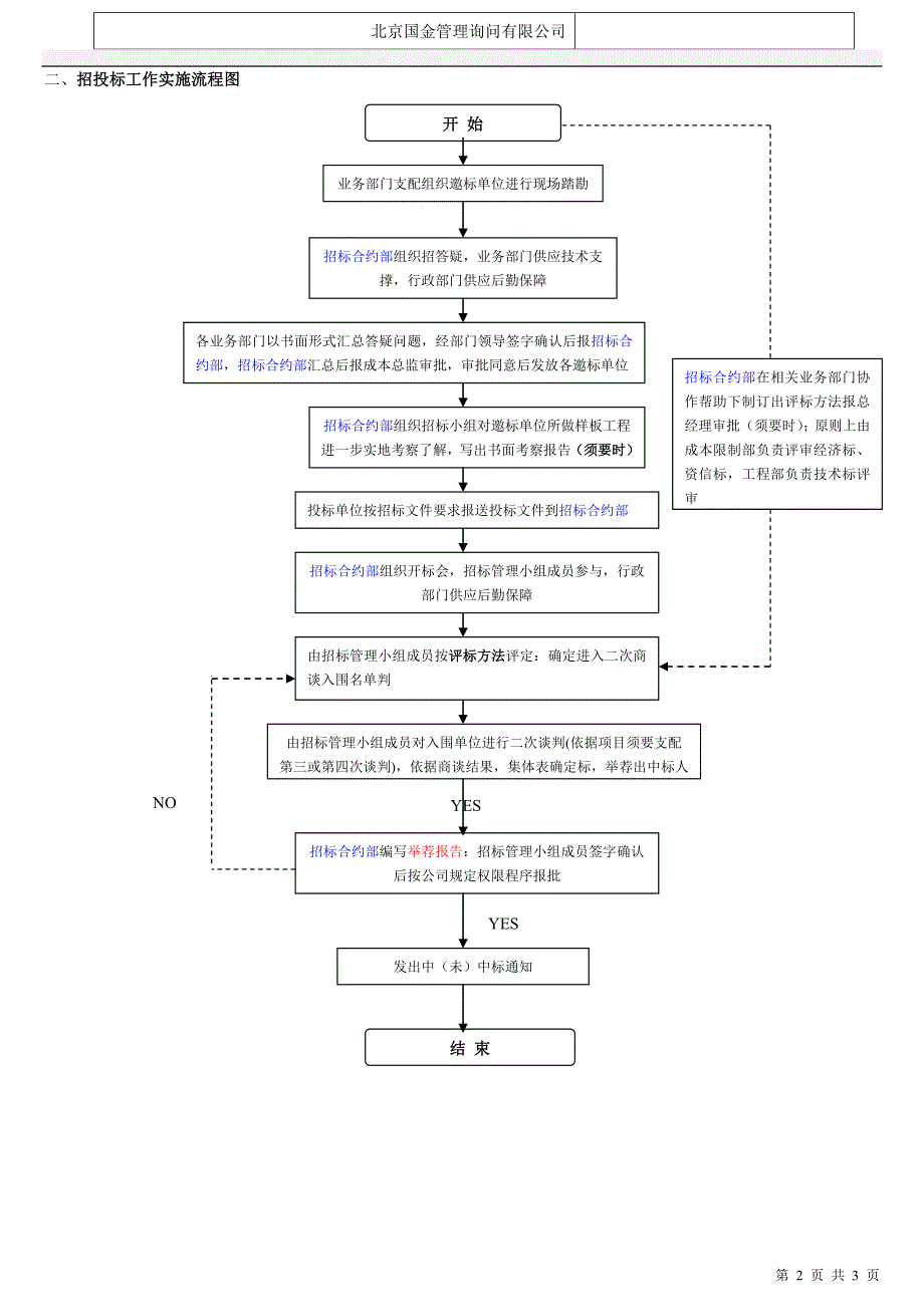 国金招投标工作流程图_第2页