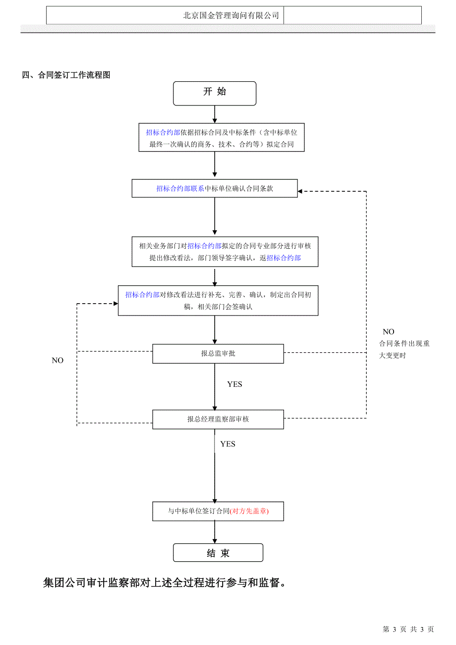 国金招投标工作流程图_第3页