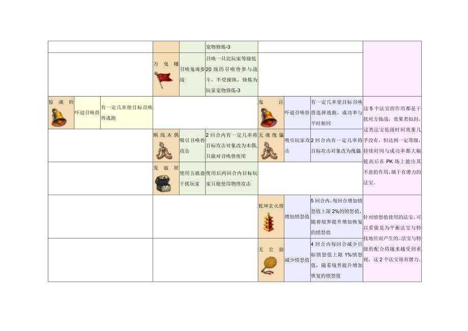 梦幻西游法宝.doc_第2页