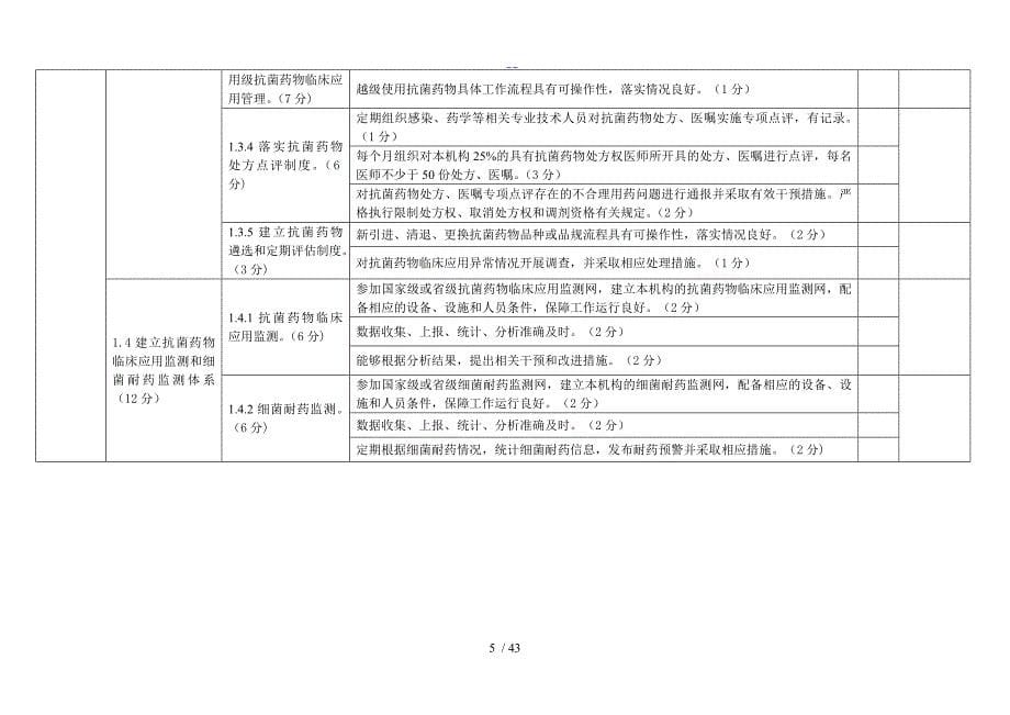 2012年全国抗菌药物临床应用专项整治活动督导检查手册_第5页