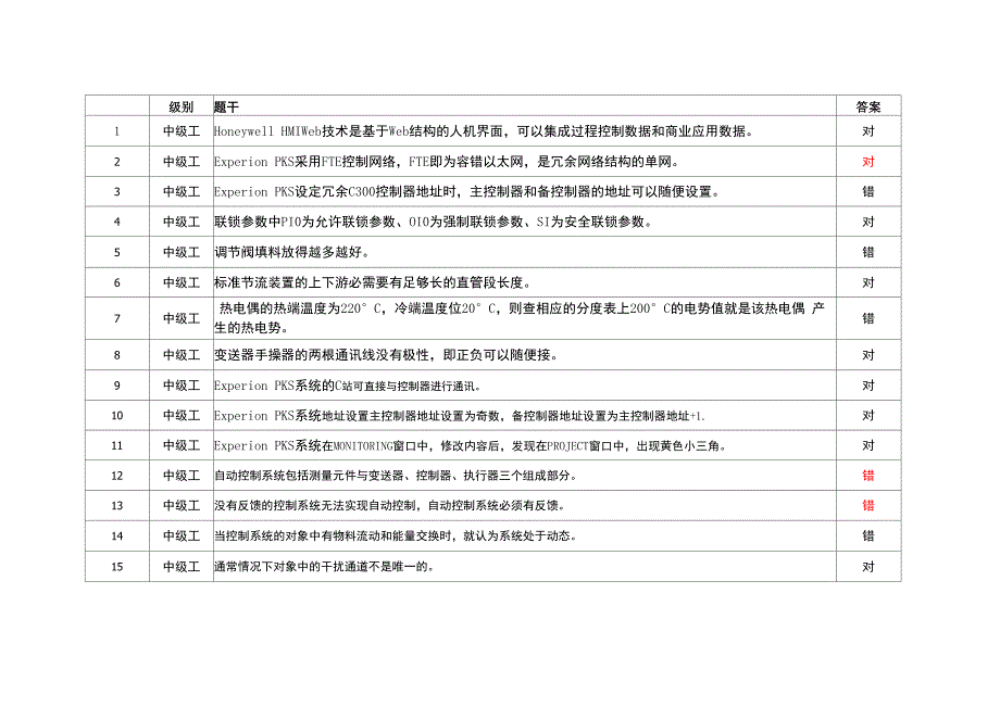 仪表判断题_第1页