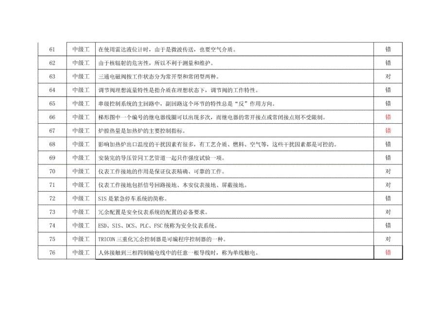 仪表判断题_第5页