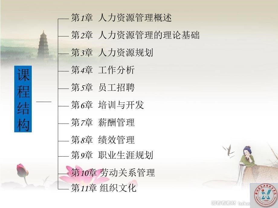 人力资源管理培训教材(共-44张PPT)课件_第5页