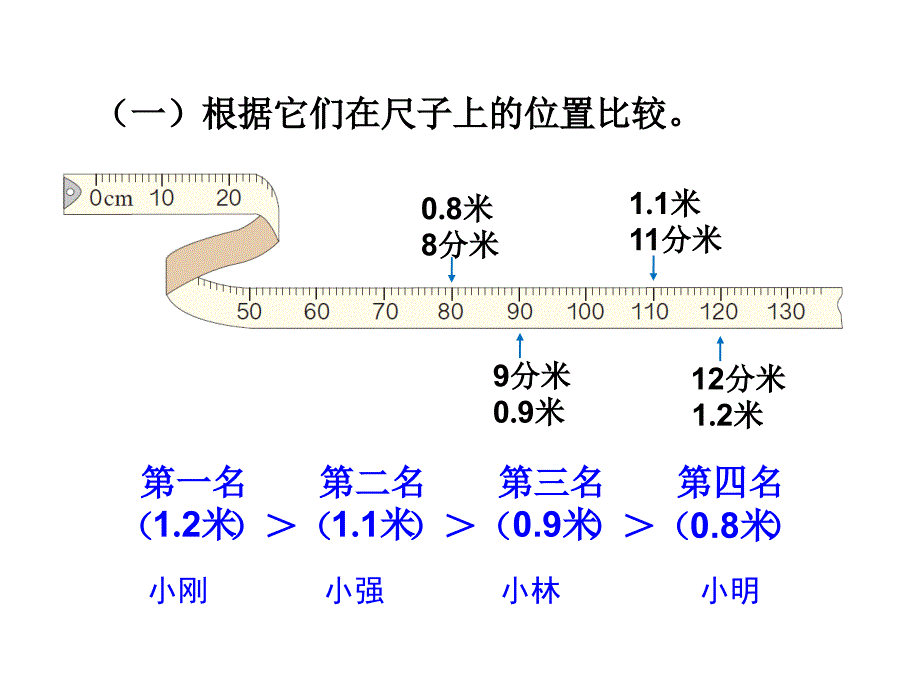 认识小数（100）(2)_第4页