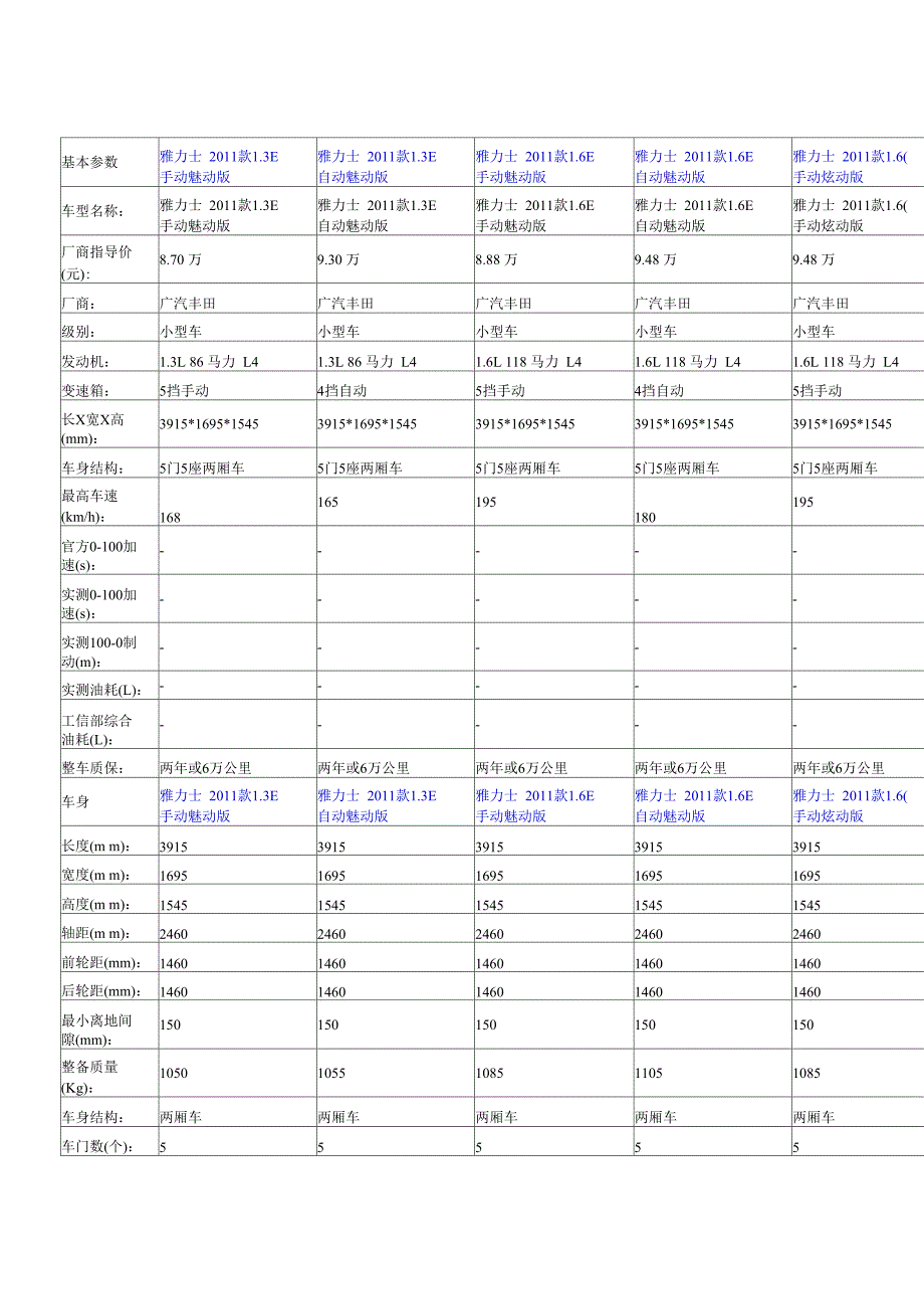 广汽丰田雅力士 两厢_第1页