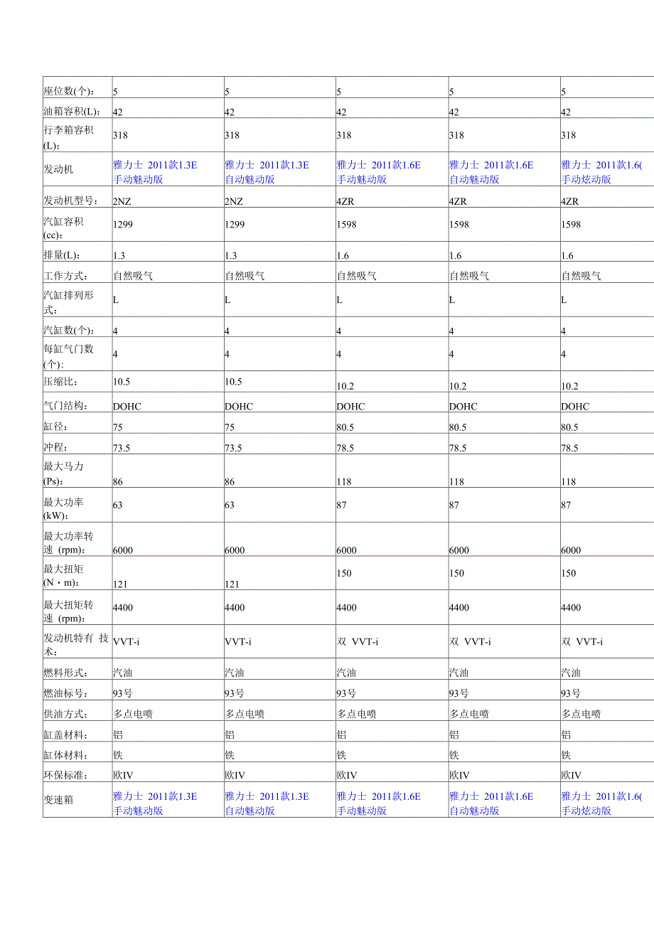 广汽丰田雅力士 两厢_第2页