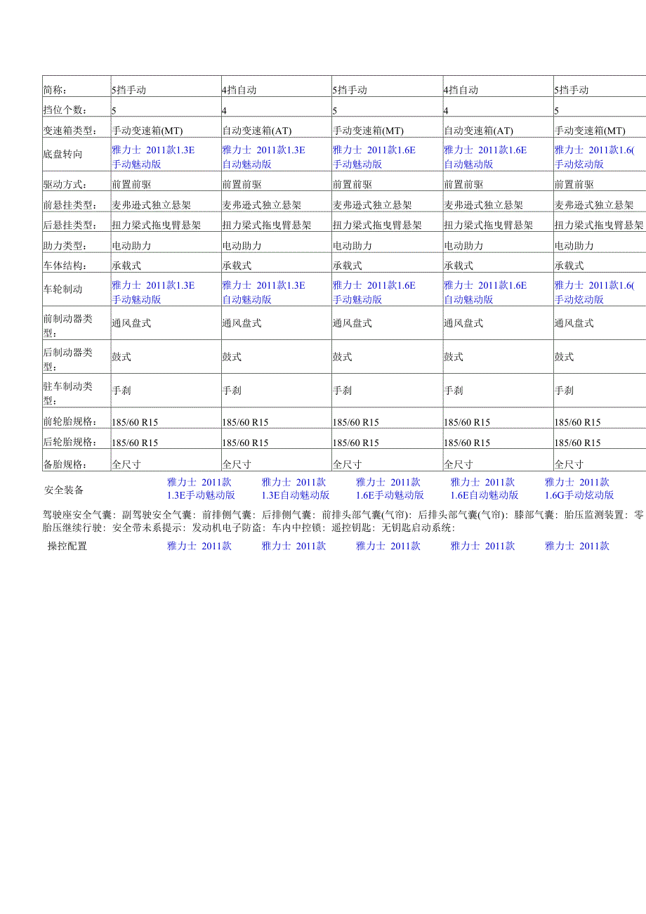 广汽丰田雅力士 两厢_第3页