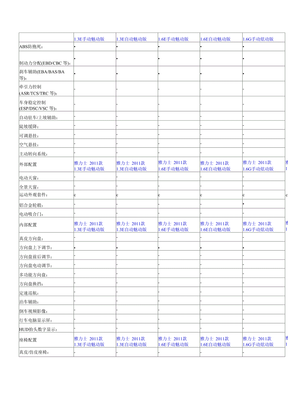 广汽丰田雅力士 两厢_第4页