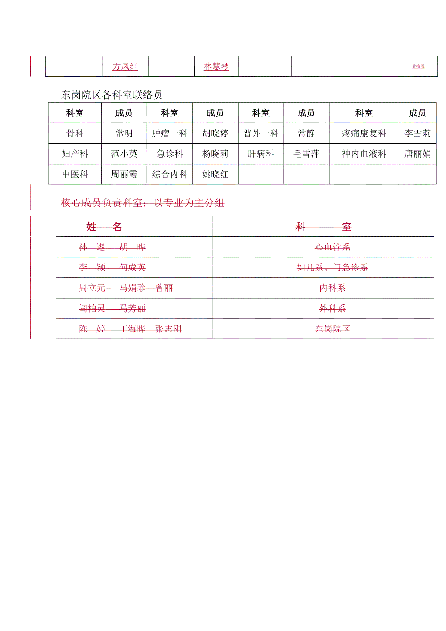 最新危重症专业组工作计划_第3页