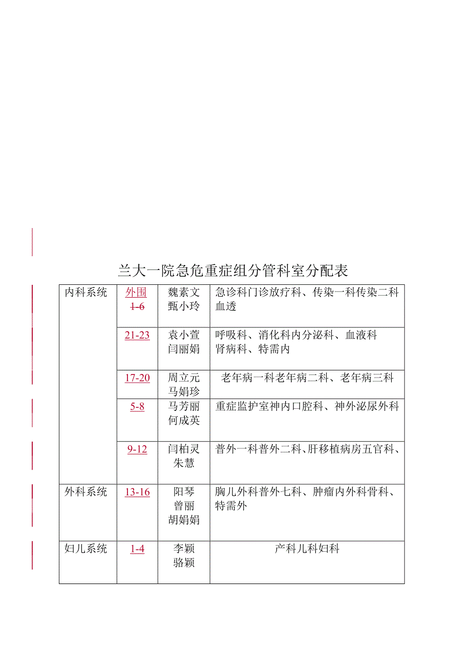 最新危重症专业组工作计划_第4页