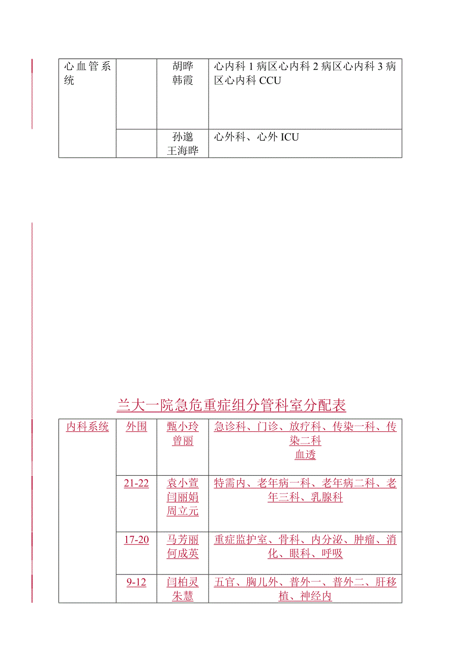 最新危重症专业组工作计划_第5页