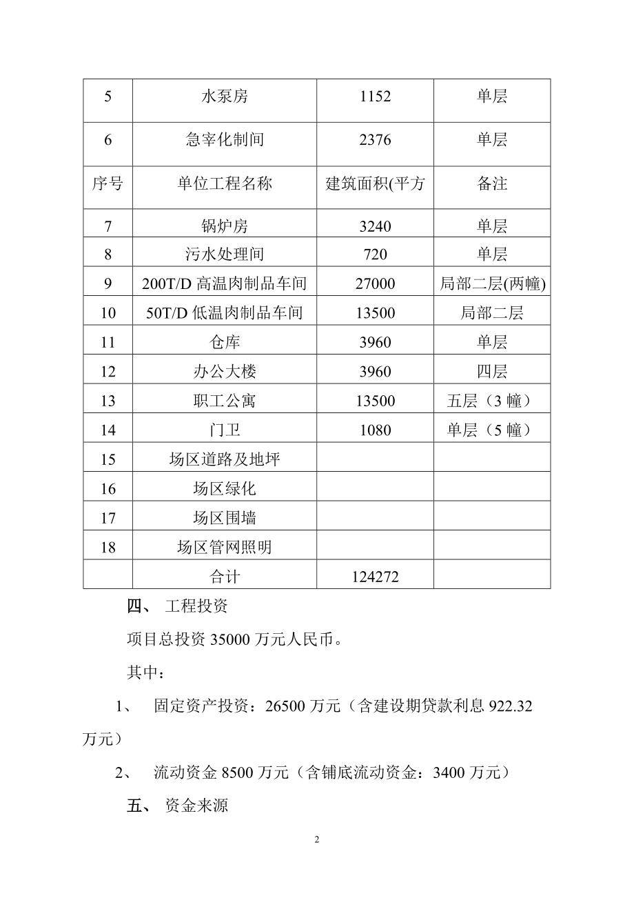 某市大型生猪屠宰及肉制品深加工项目建设可行性研究报告.doc_第2页