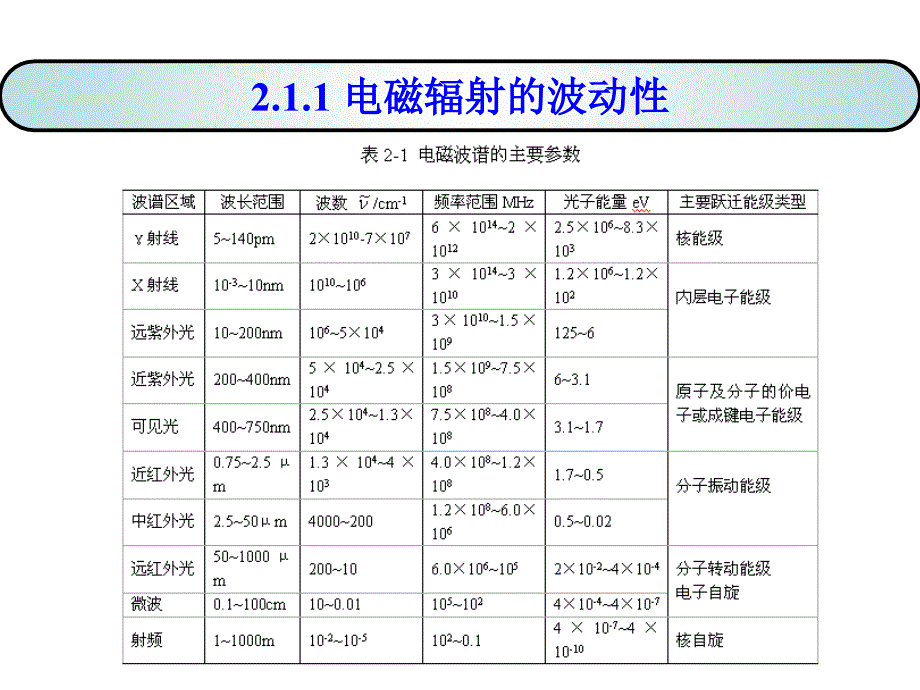 武大仪器分析第二章_第3页