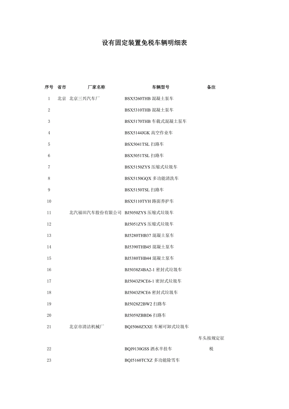 设有固定装置免税车辆明细表.doc_第1页