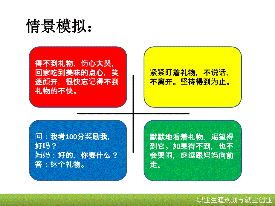 职业生涯规划认识自我-性格_第3页