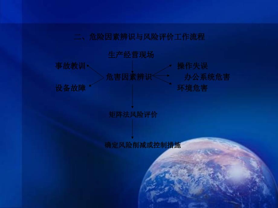 新进厂大学生安全培训(岗位危险源辨识).ppt_第4页