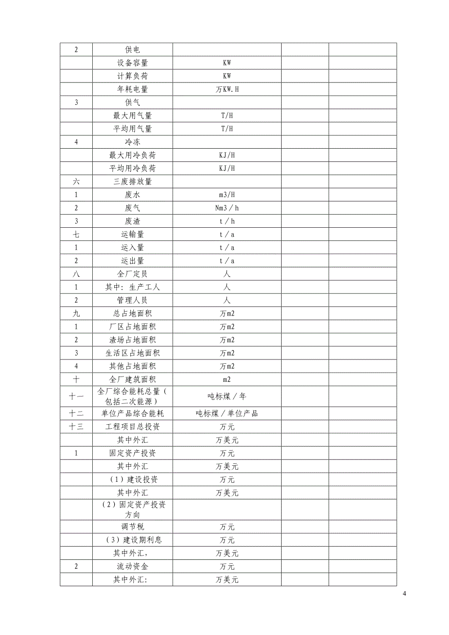 化工建设项目可行性研究报告(DOC 26页)_第4页