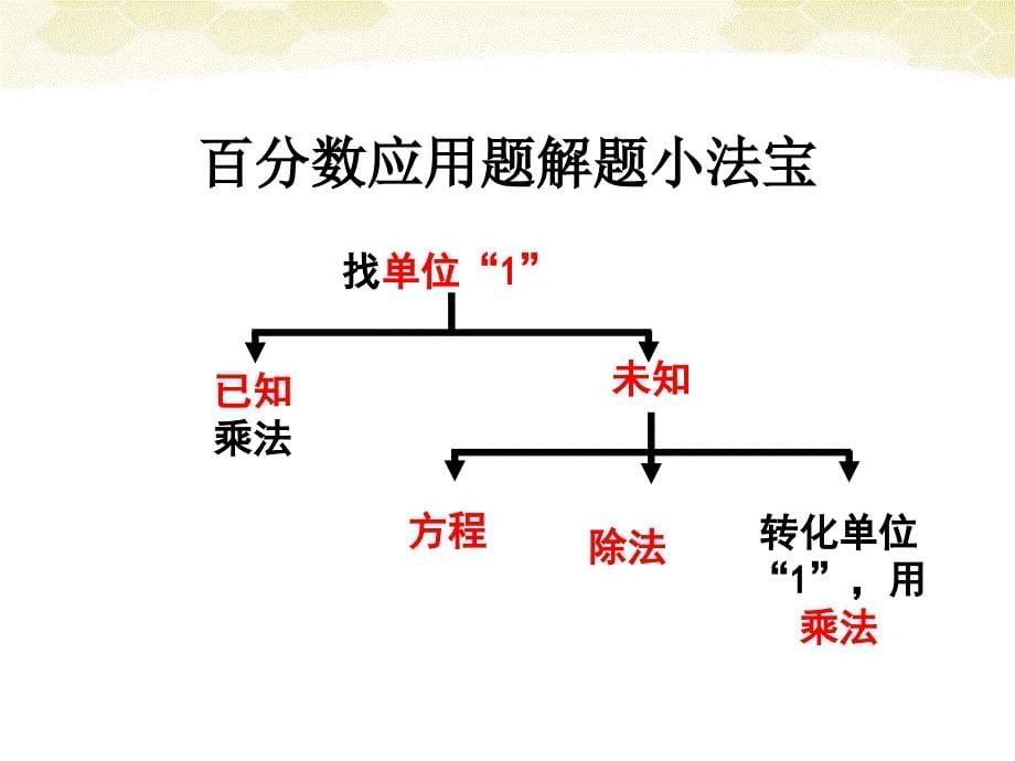 青岛版六年级下册百分数(二)复习_第5页