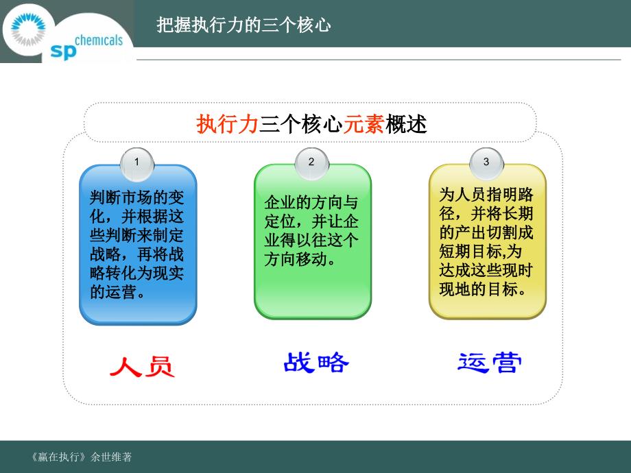 执行力的核心要素(PPT36页)_第3页