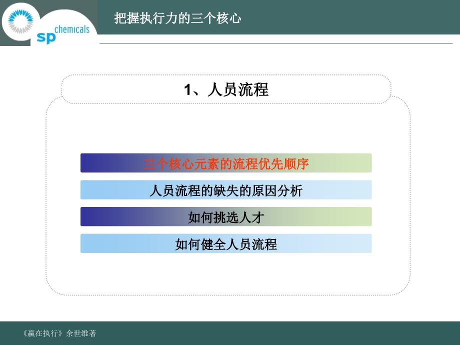 执行力的核心要素(PPT36页)_第4页