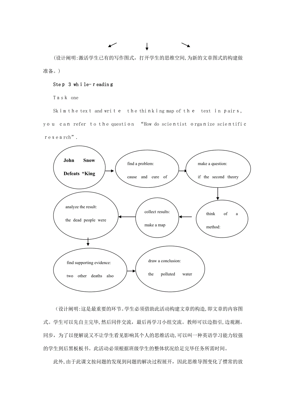 思维导图在高中英语阅读课型中的应用.李秀梅[1]_第4页