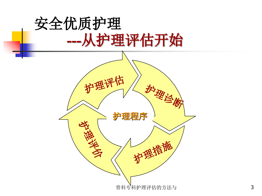 骨科专科护理评估的方法与_第3页