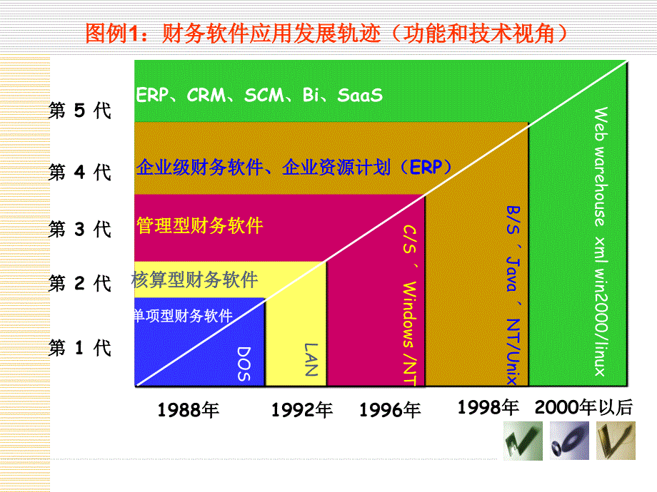 第二章 企业财务管理系统的发展_第2页