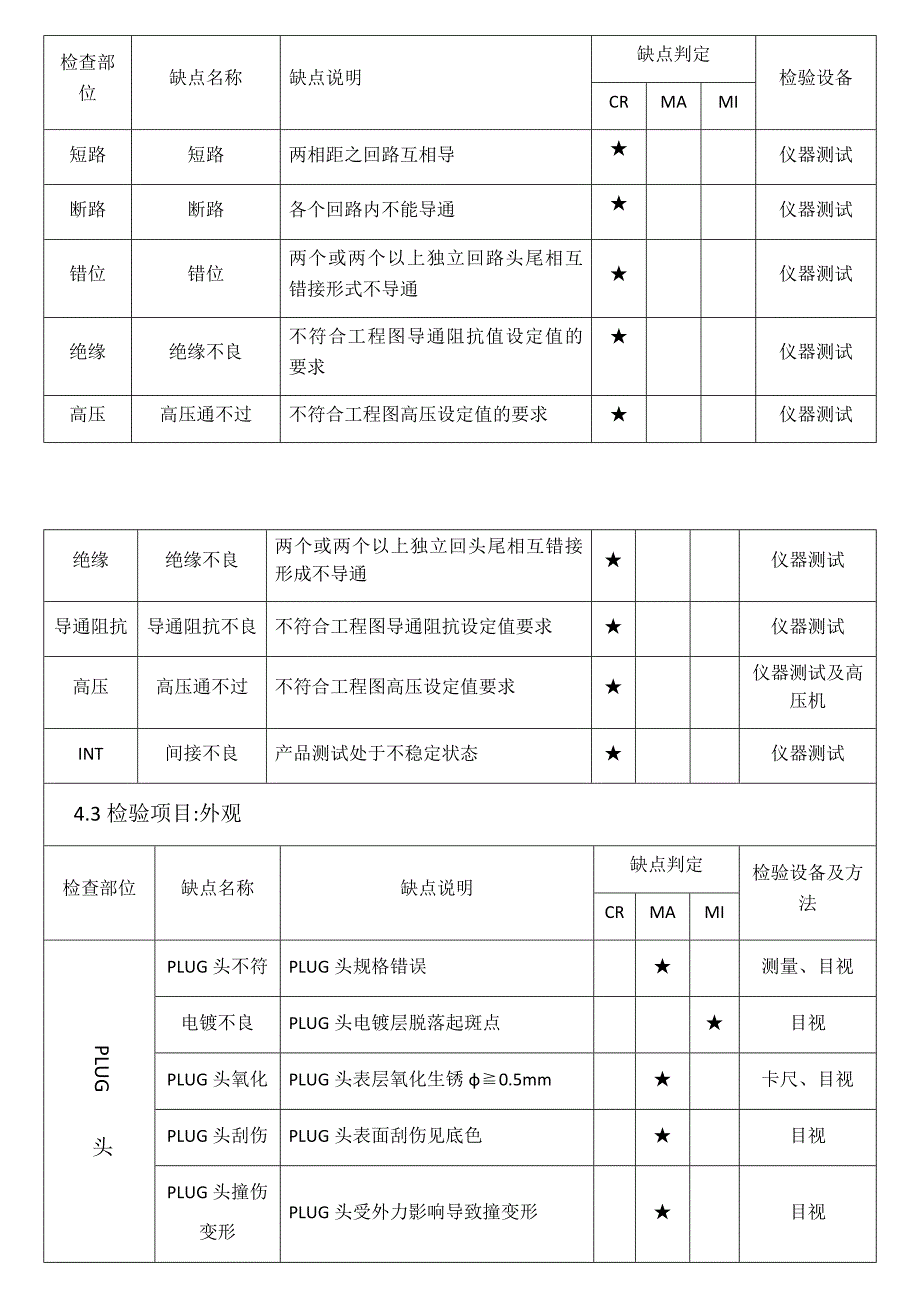 线材成品检验规范_第3页