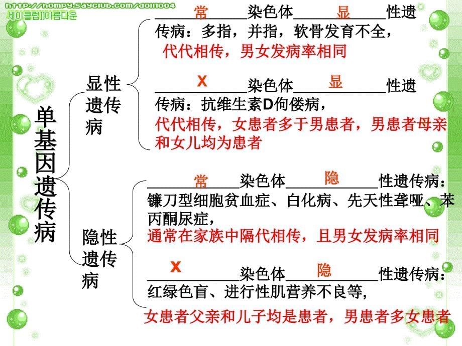 《人类遗传病》PPT课件_第5页