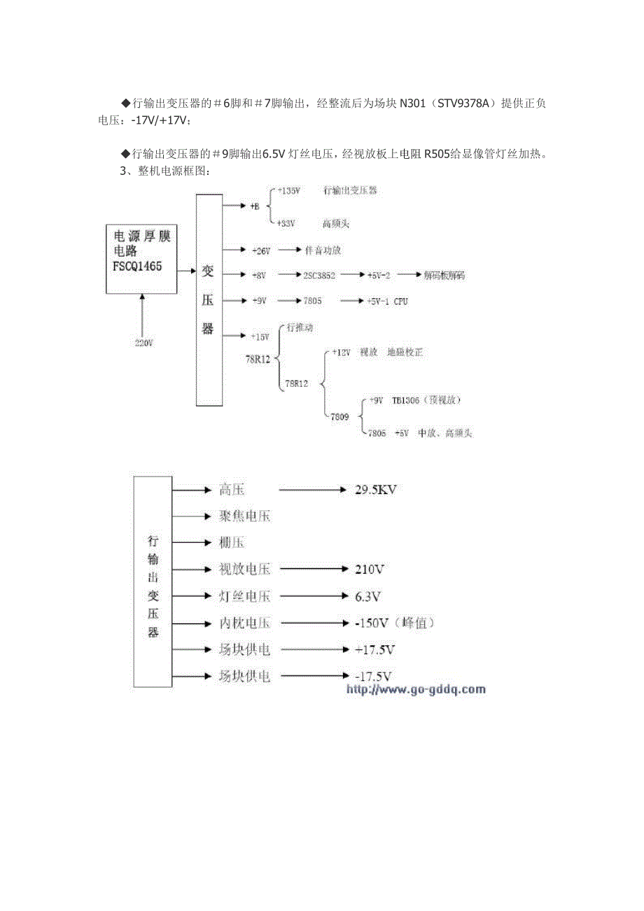 海信HDP29R68彩电电路原理分析_第2页